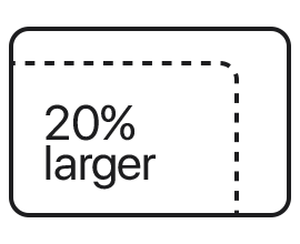 20% larger