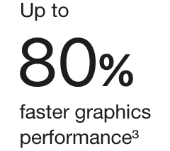 up to 80% faster graphics