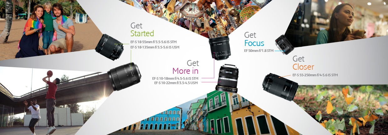 Canon Lenses
