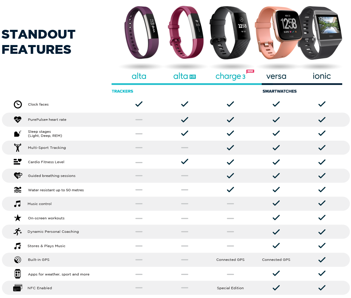 Fitbit Comparison Chart