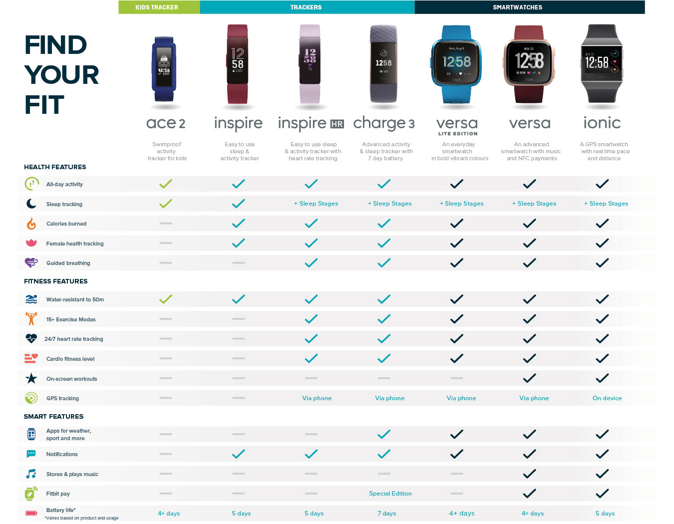 compare fitbit models