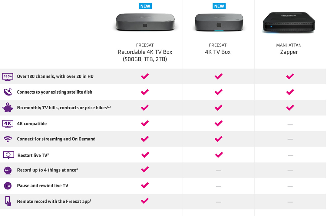 get-free-satellite-tv-entertainment-from-freesat-currys