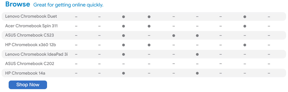 Chromebooks for browsing