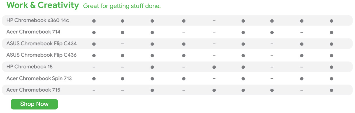 Chromebooks for work and creativity