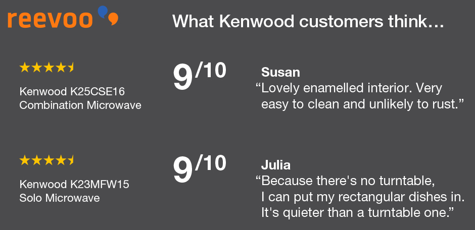 Kenwood Microwave Reviews - Reevoo