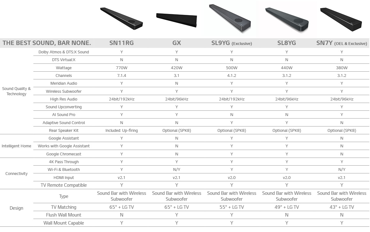 soundbar comparison table