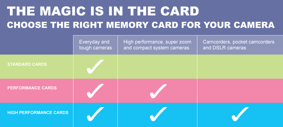 Memory Card Guide