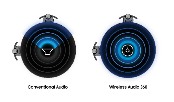 samsung r7 speaker currys