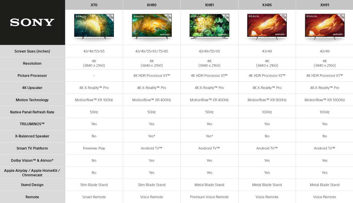 Samsung Smart TV Comparison Chart