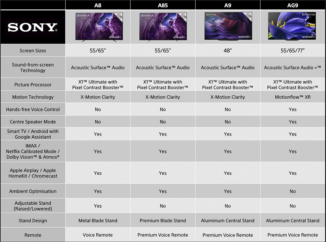 Sony Tv Comparison Chart 2024 Britta Brittne