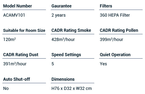 vax air purifier technical specifications